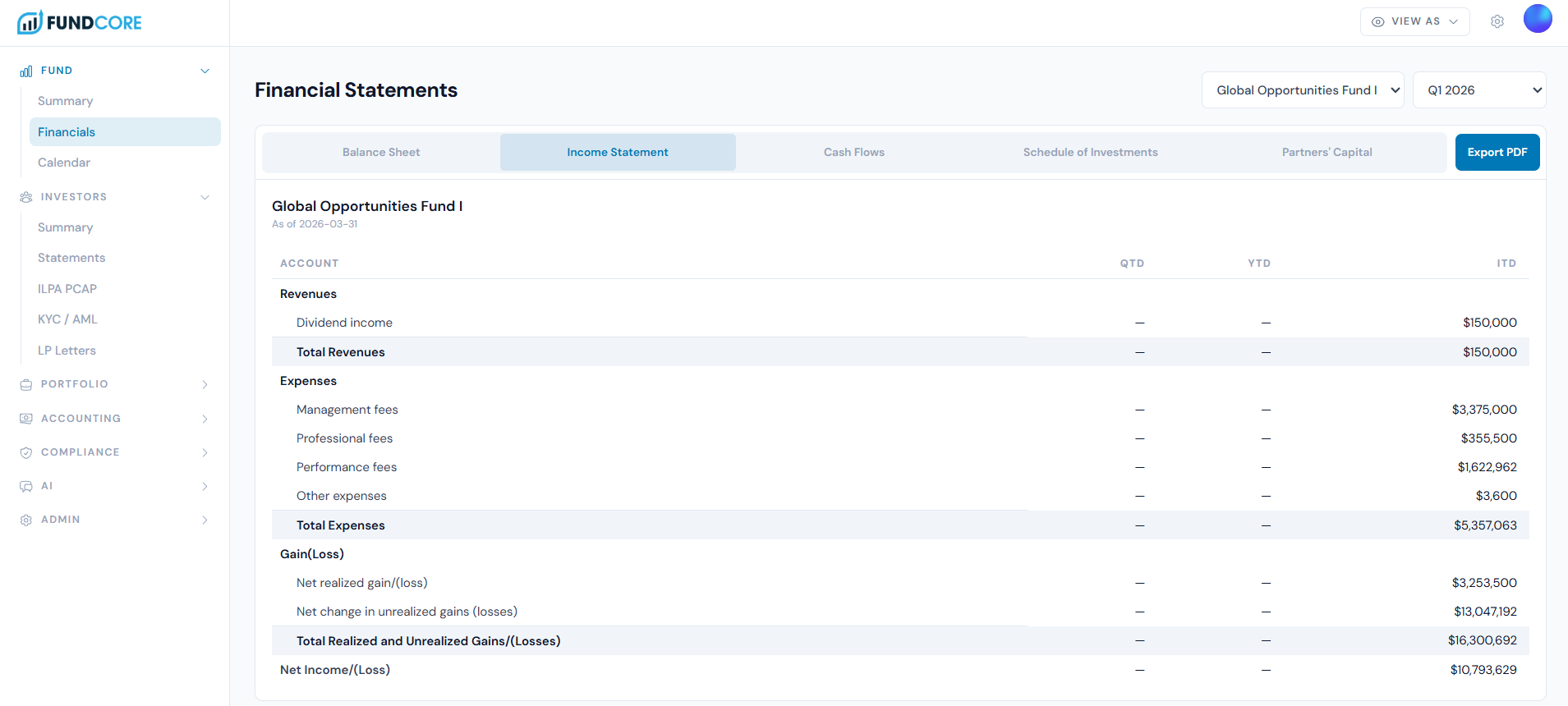 FundCore financial statements with institutional-grade reporting