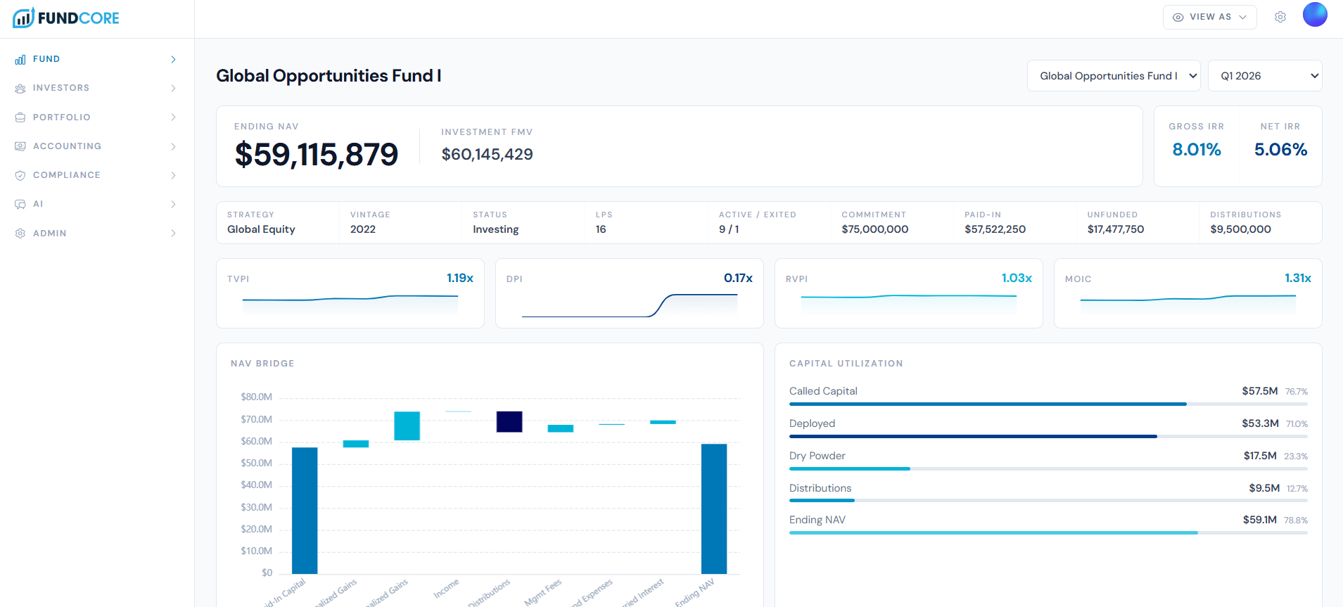 FundCore fund summary dashboard showing live performance metrics