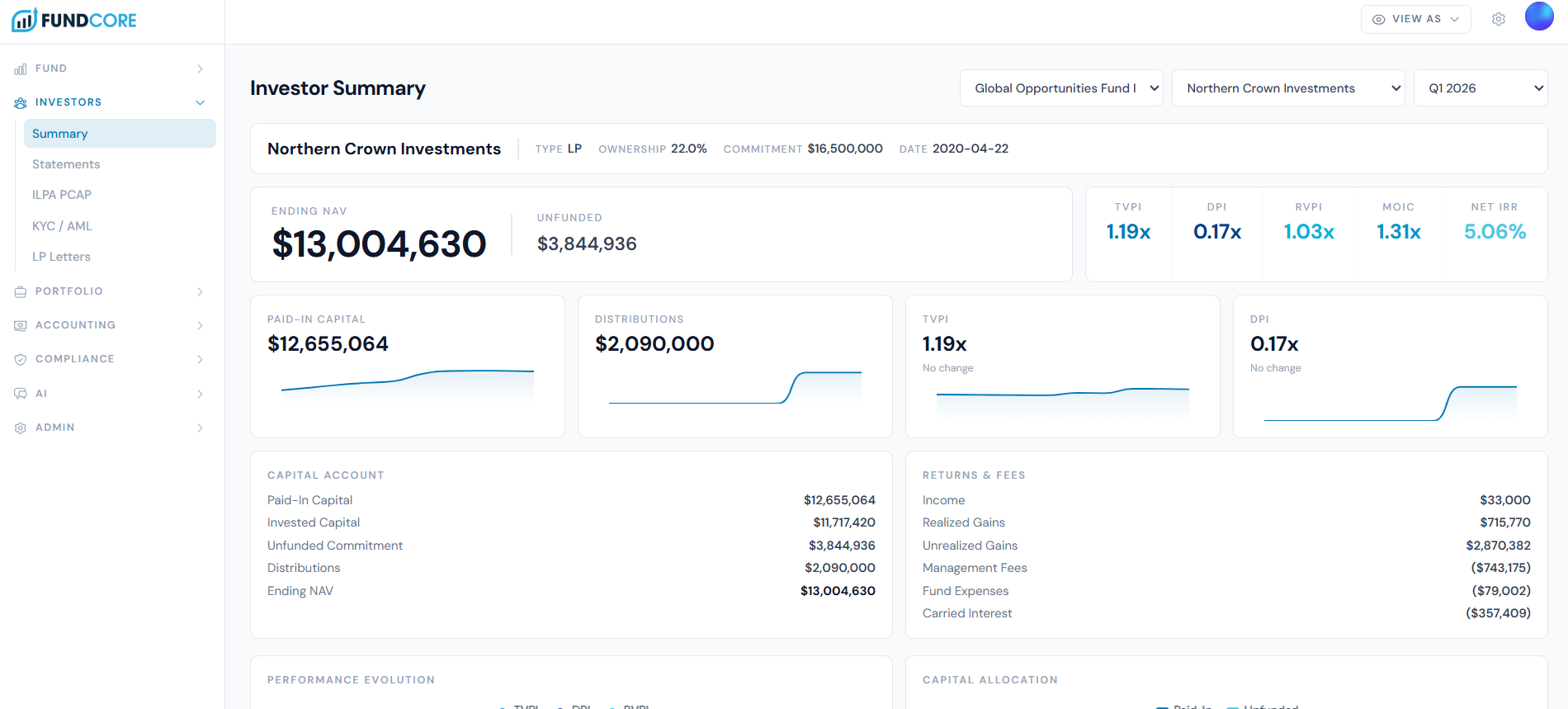 FundCore investor portal showing LP capital account and performance